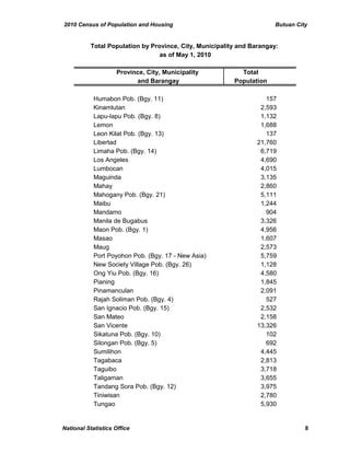 barangays in butuan city|Population and Housing .